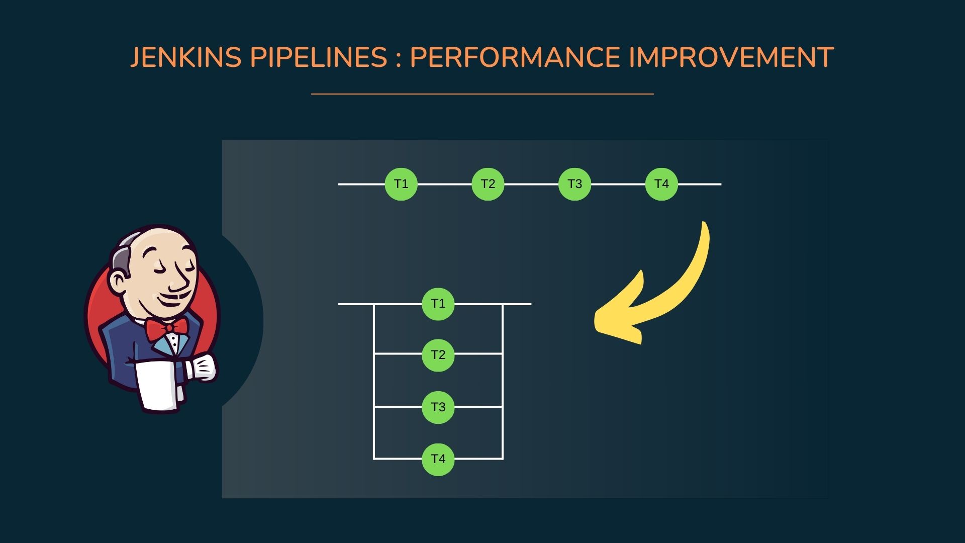 Parallel Job executions in Jenkins and reduce execution time.